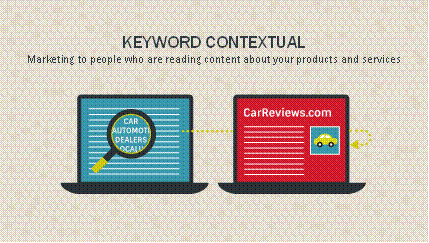 Keyword contextual and marketing