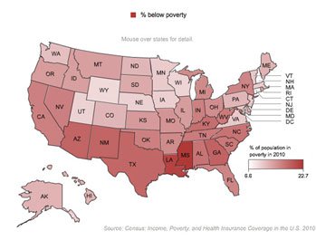 Economics Poverty Rates in America
