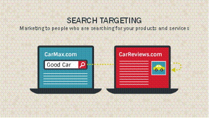 search targeting